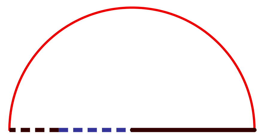h cirkel
