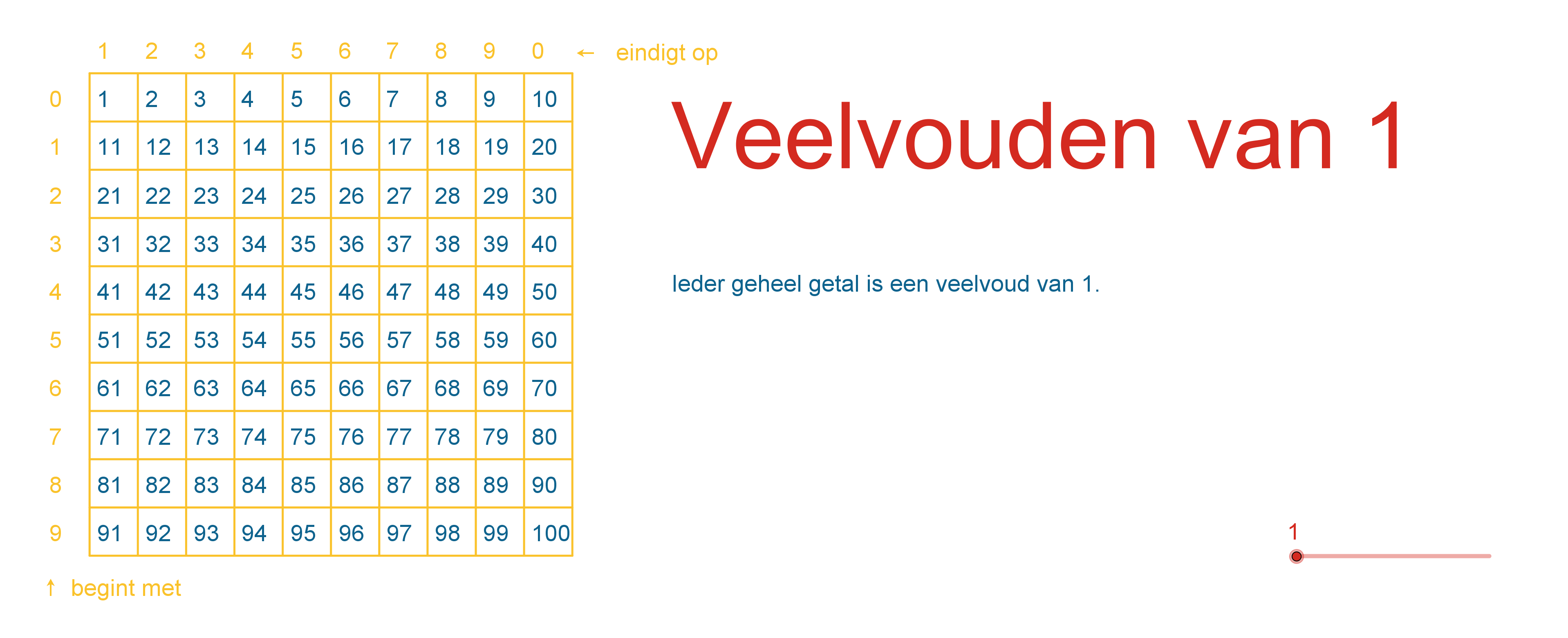 Honderdveld en delers