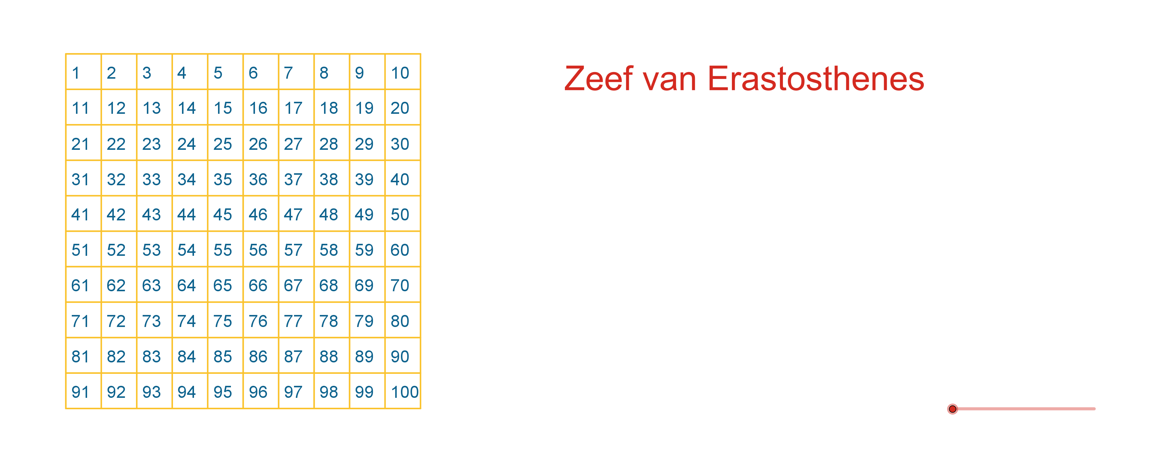 Zeef van Erastosthenes